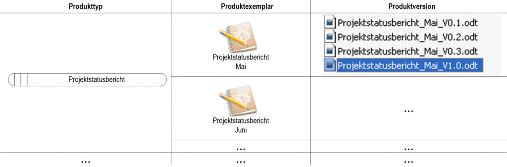 images/ALLG-Produktbibliothek-Beispiel.gif